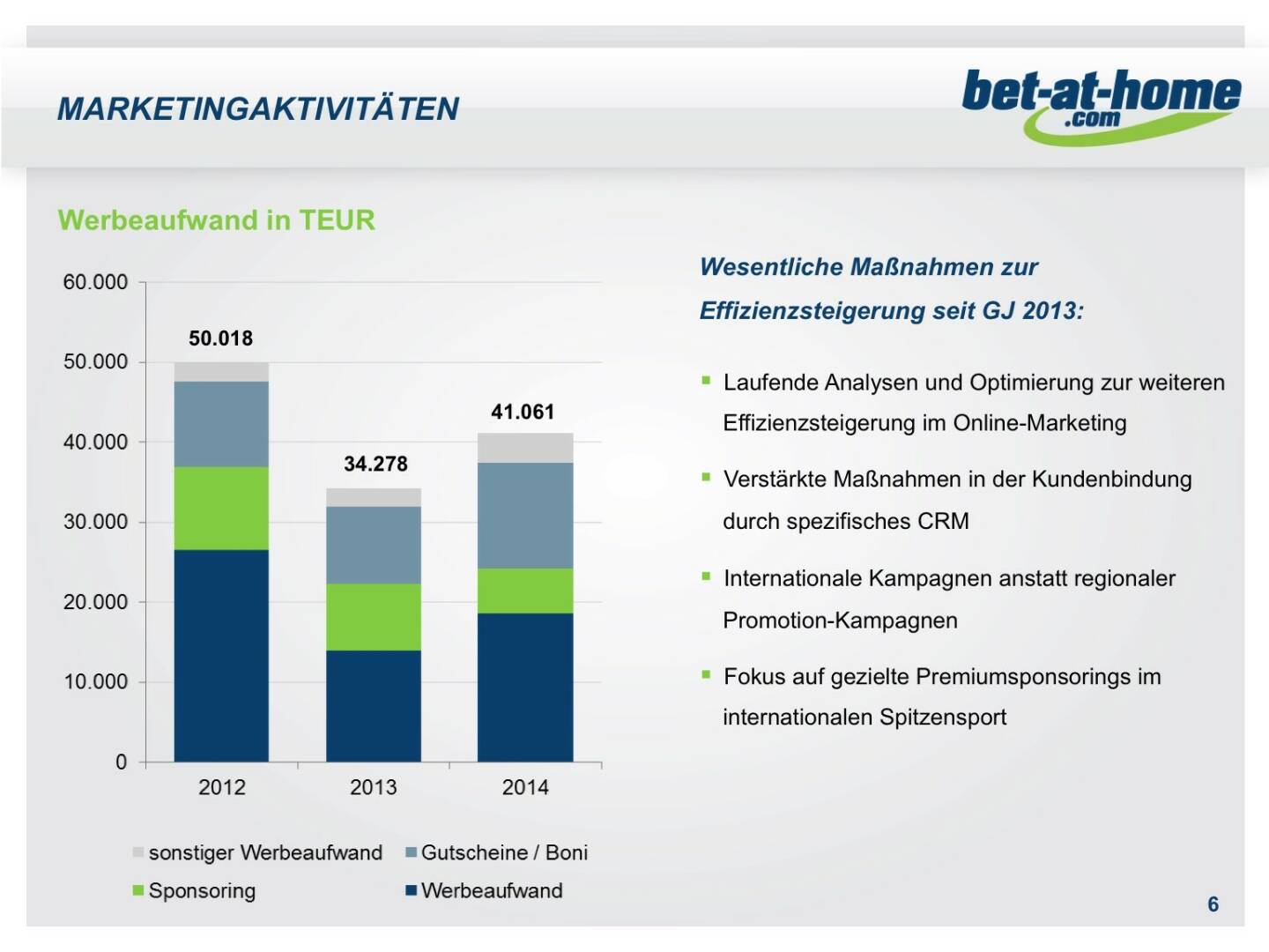 bet-at-home.com Marketingaktivitäten