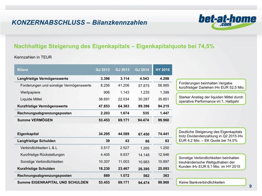 bet-at-home.com Konzernabschluss Bilanzkennzahlen (01.10.2015) 