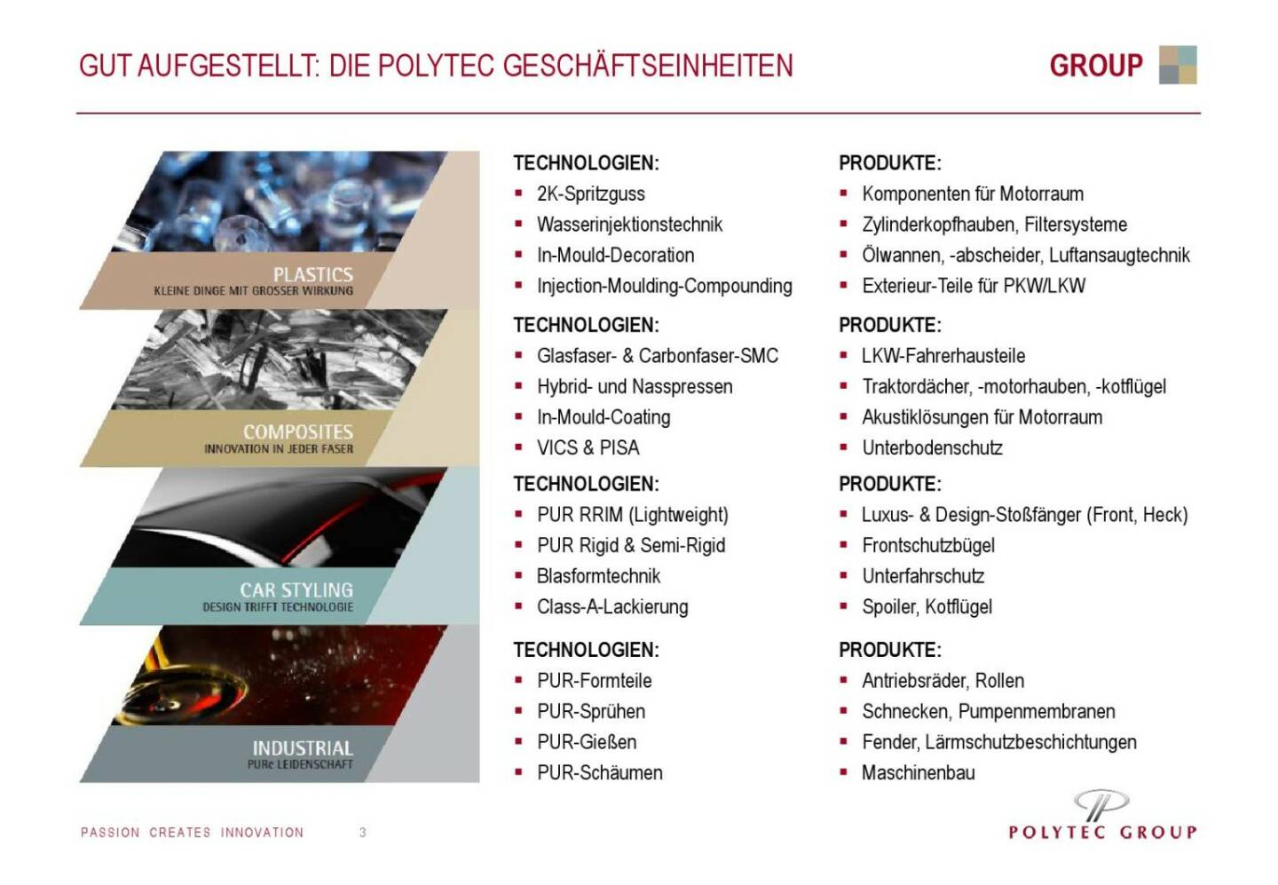 Polytec Gut aufgestellt