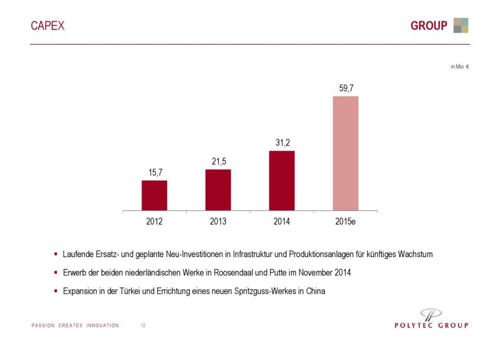 Polytec CAPEX (01.10.2015) 