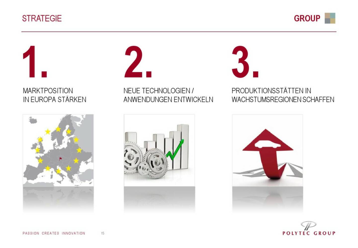 Polytec Strategie