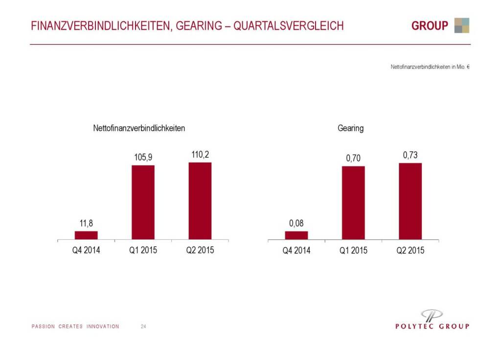 Polytec Finanzverbindlichkeiten (01.10.2015) 