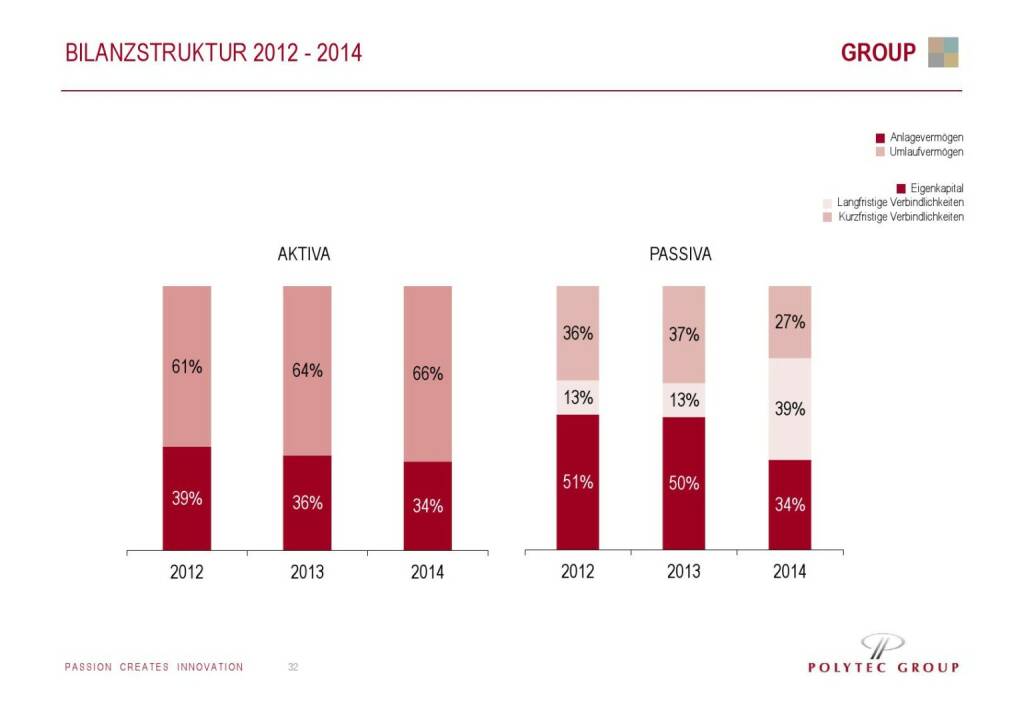 Polytec Bilanzstruktur (01.10.2015) 