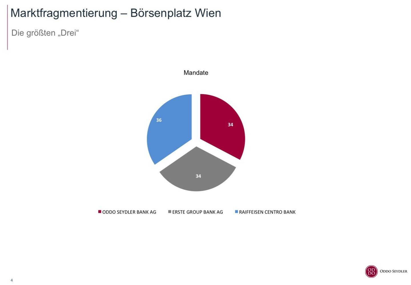 Oddo Seydler Marktfragmentierung – Börsenplatz Wien