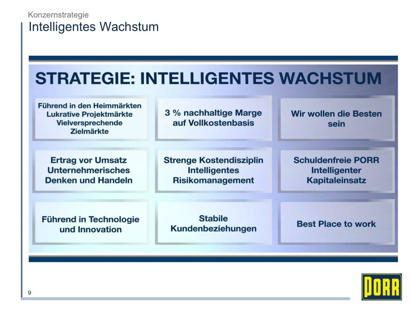 Porr Intelligentes Wachstum