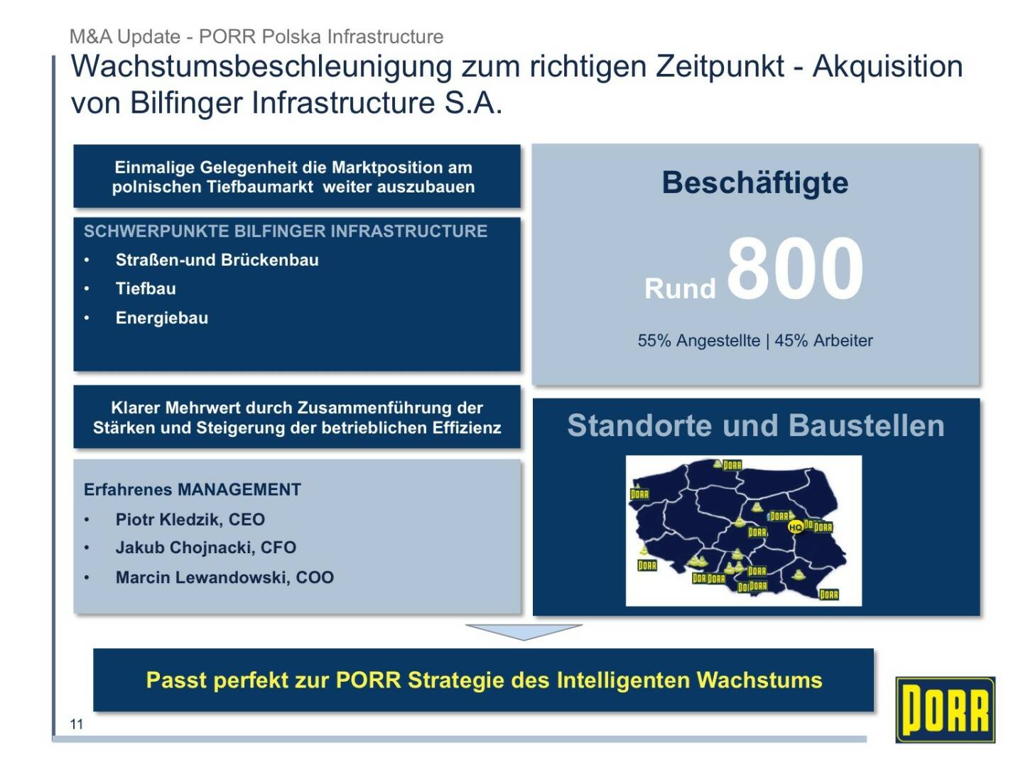 Porr Wachstumsbeschleunigung 