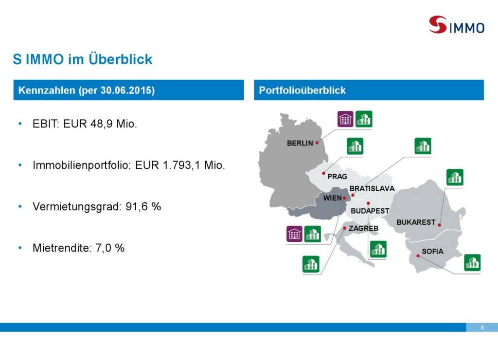 S Immo Überblick (01.10.2015) 