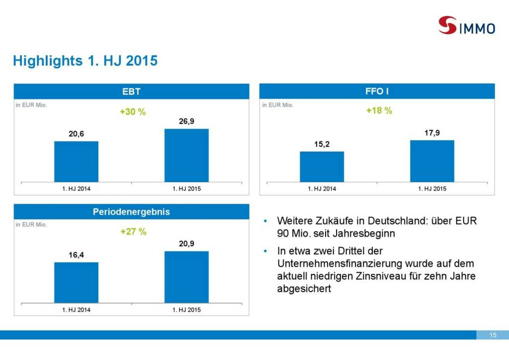 S Immo Highlights 1.HJ 2015 (01.10.2015) 