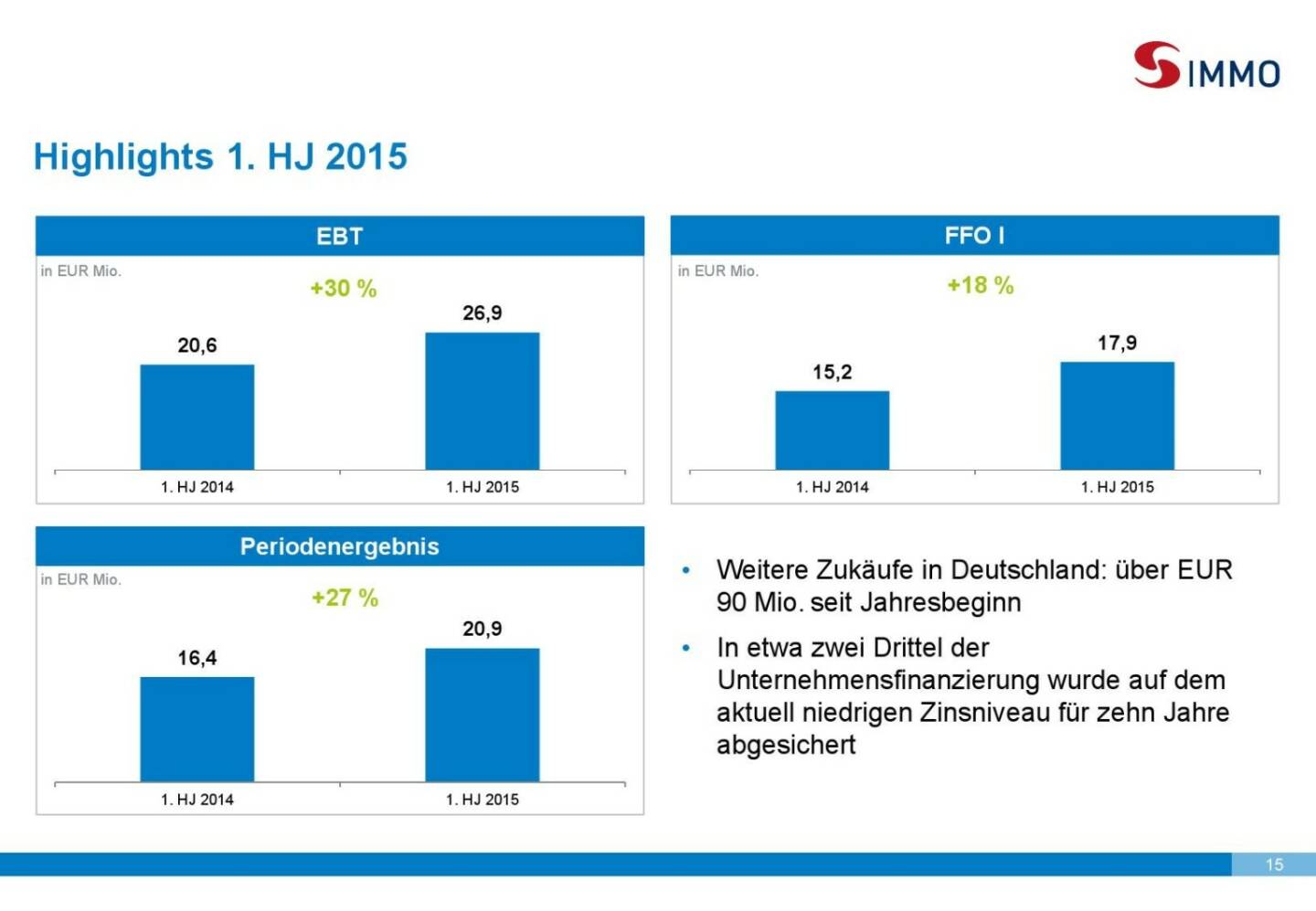 S Immo Highlights 1.HJ 2015