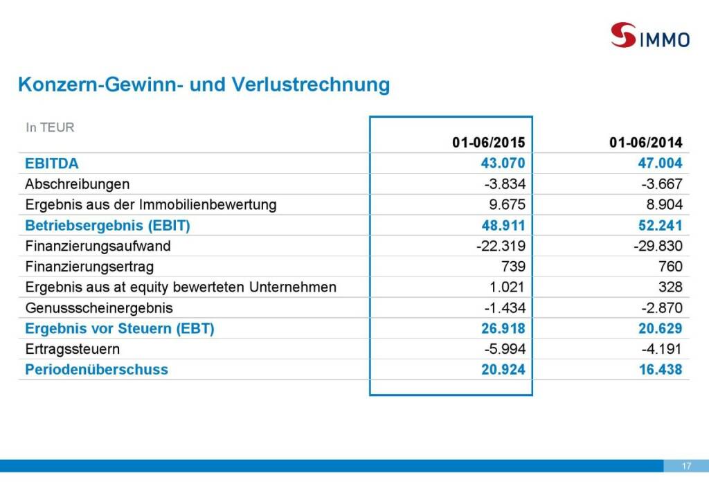 S Immo GuV (01.10.2015) 
