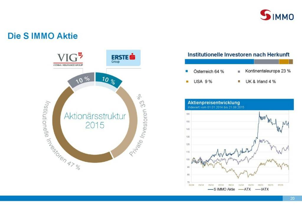 S Immo Aktie (01.10.2015) 