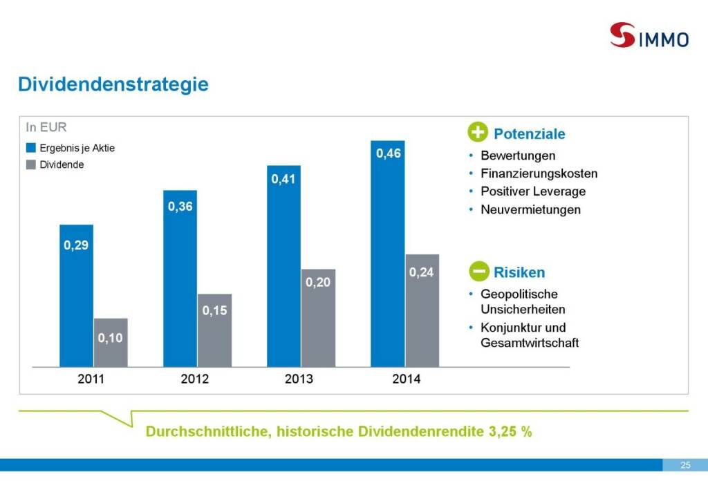 S Immo Dividendenstrategie (01.10.2015) 