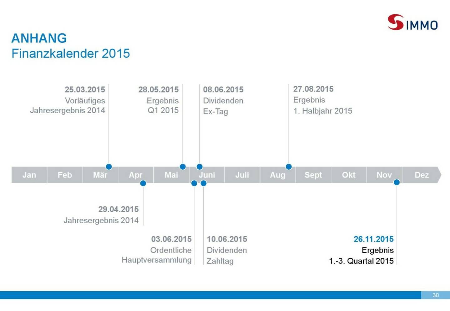 S Immo Finanzkalender