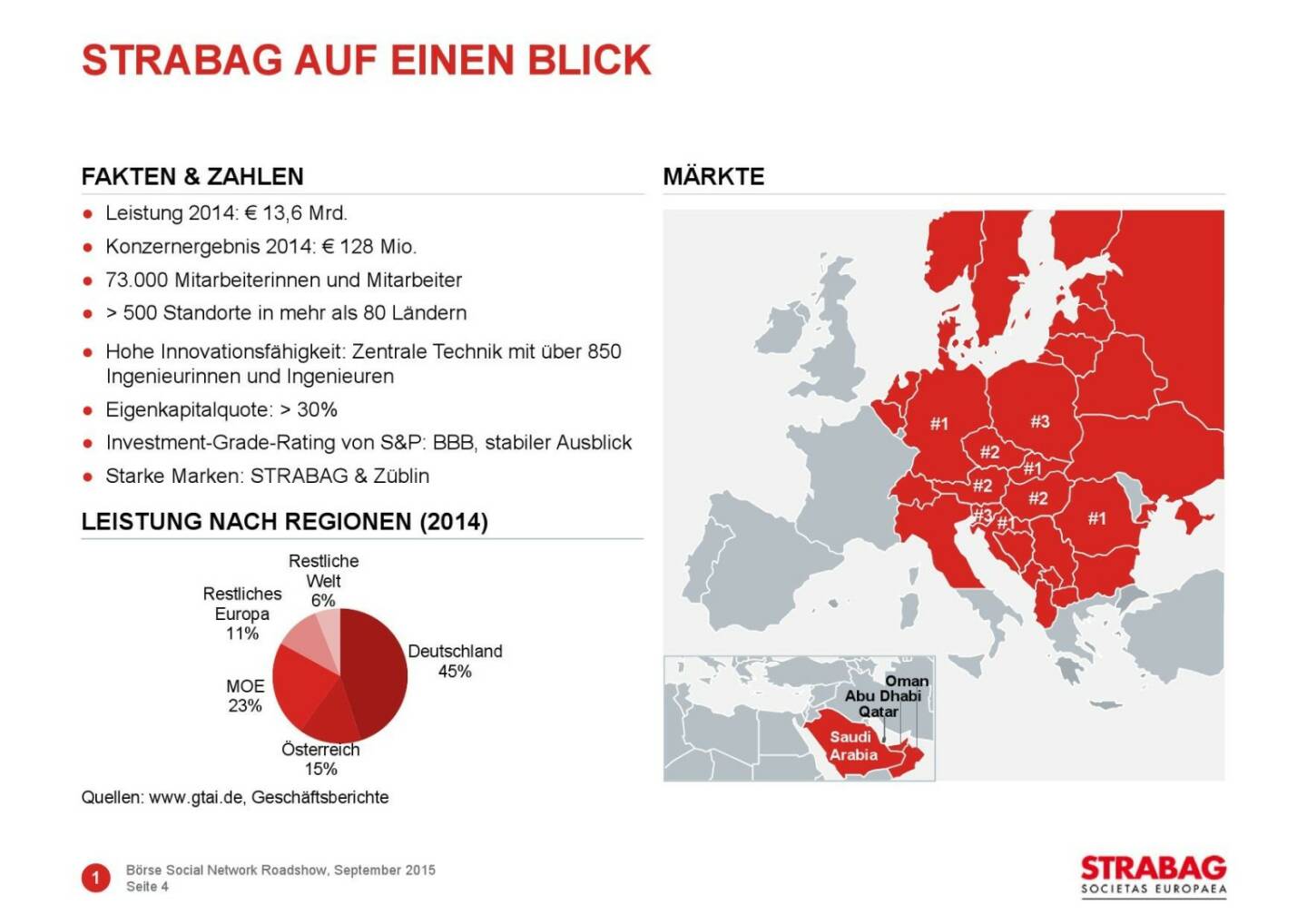 Strabag auf einen Blick