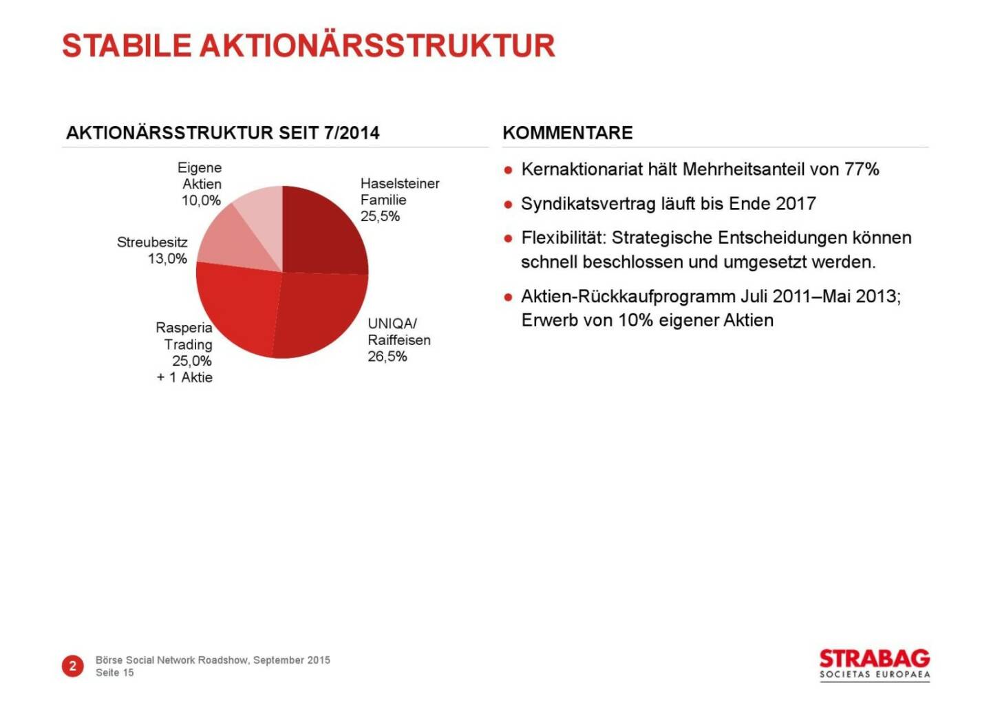 Strabag Aktionärsstruktur