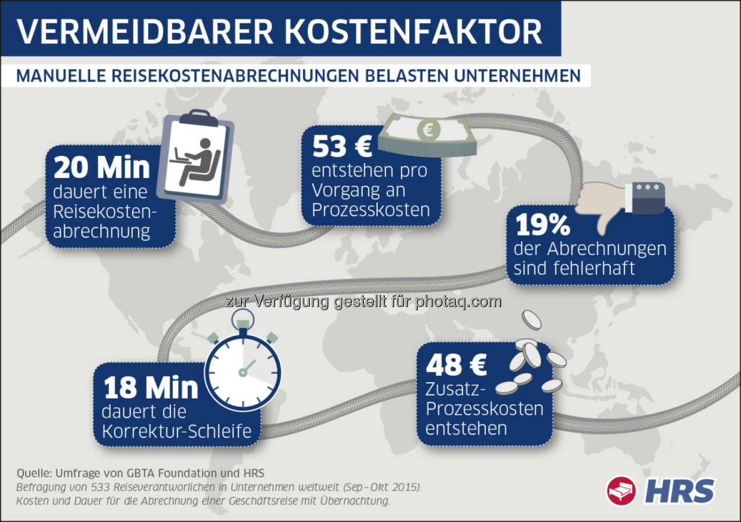 Vermeidbarer Kostenfaktor - Manuelle Reisekostenabrechnungen belasten Unternehmen : Studie von HRS und Gbta Foundation deckt vermeidbare Kosten auf : Fotocredit: obs/HRS - Hotel Reservation Service