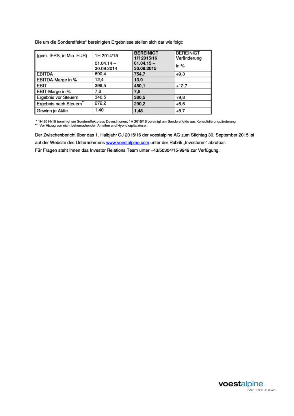 voestalpine Ad-Hoc Meldung zum 2. Quartal GJ 2015/16, Seite 2/2, komplettes Dokument unter http://boerse-social.com/static/uploads/file_465_voestalpine_ad-hoc_meldung_zum_2_quartal_gj_201516.pdf