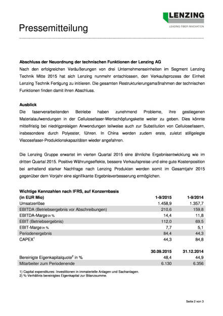 Lenzing Gruppe: Signifikante Ergebnisverbesserung 1-9/2015, Seite 2/3, komplettes Dokument unter http://boerse-social.com/static/uploads/file_468_lenzing_gruppe_signifikante_ergebnisverbesserung_1-92015.pdf (12.11.2015) 