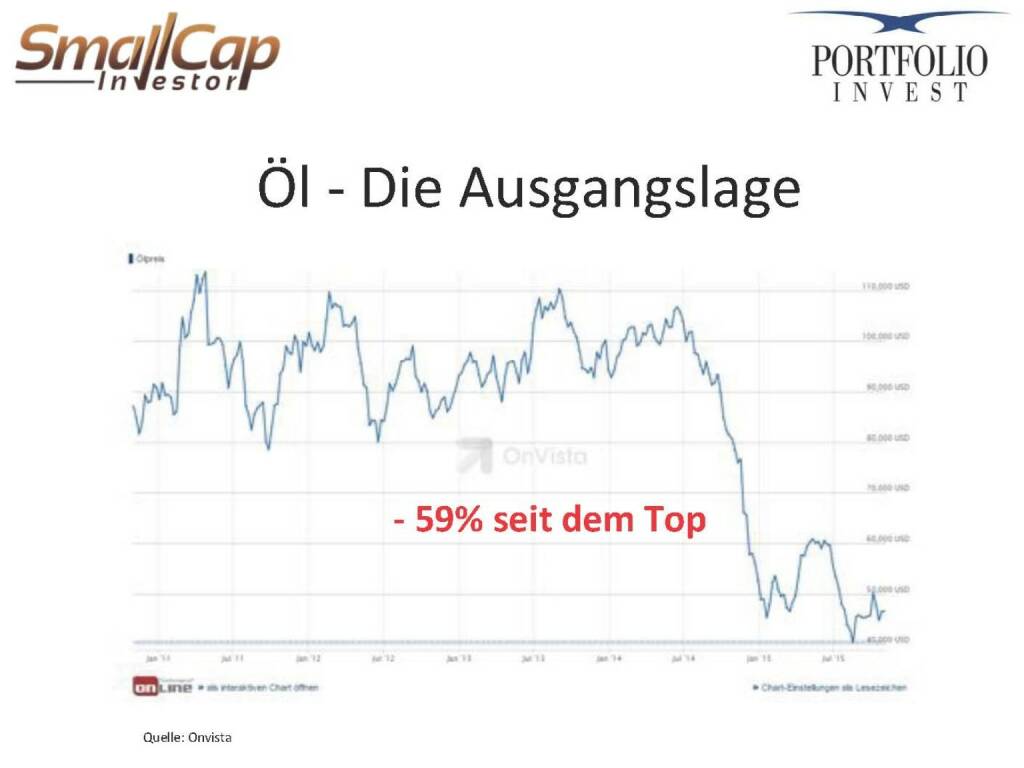 Öl - Die Ausgangslage (12.11.2015) 