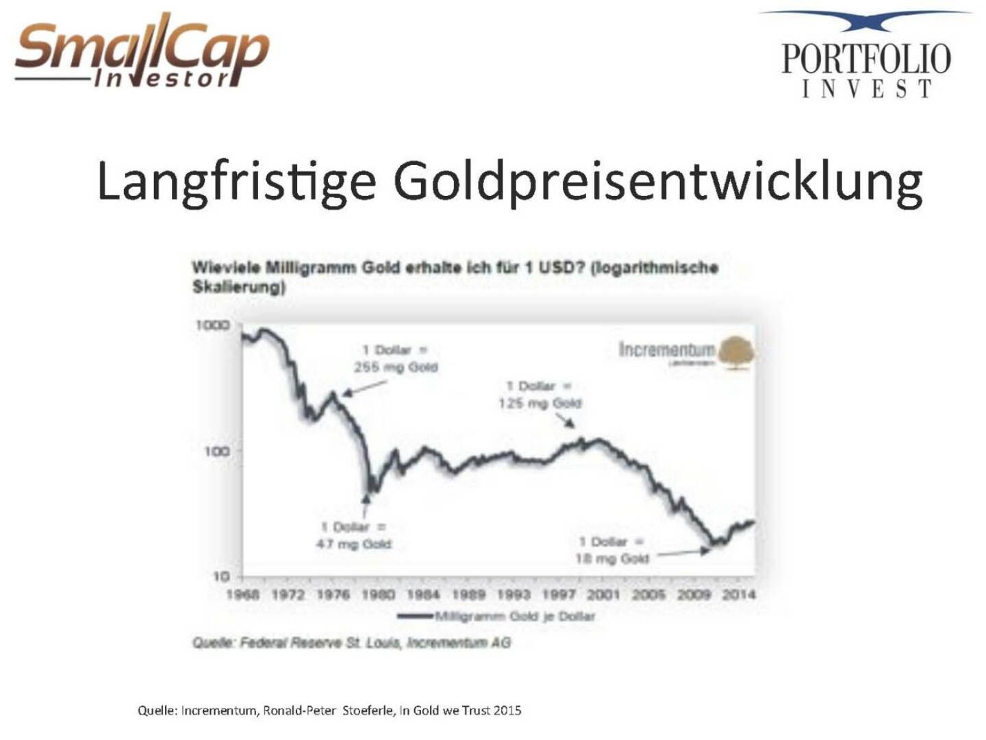 Langfristige Goldpreisentwicklung