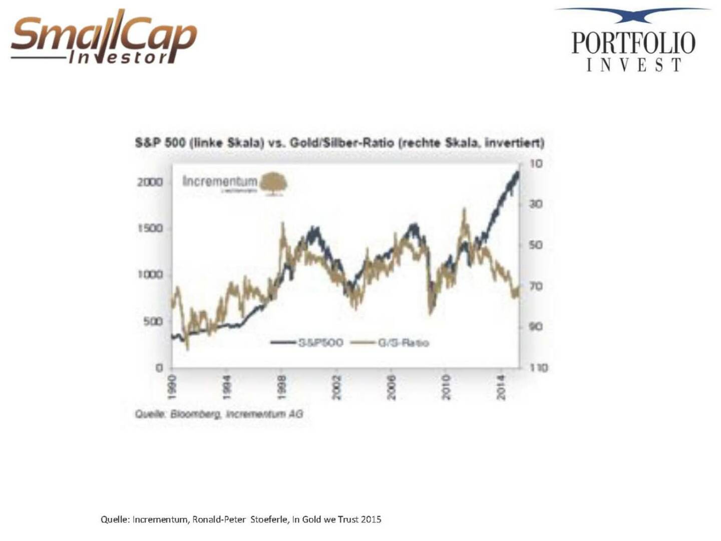 S&P 500