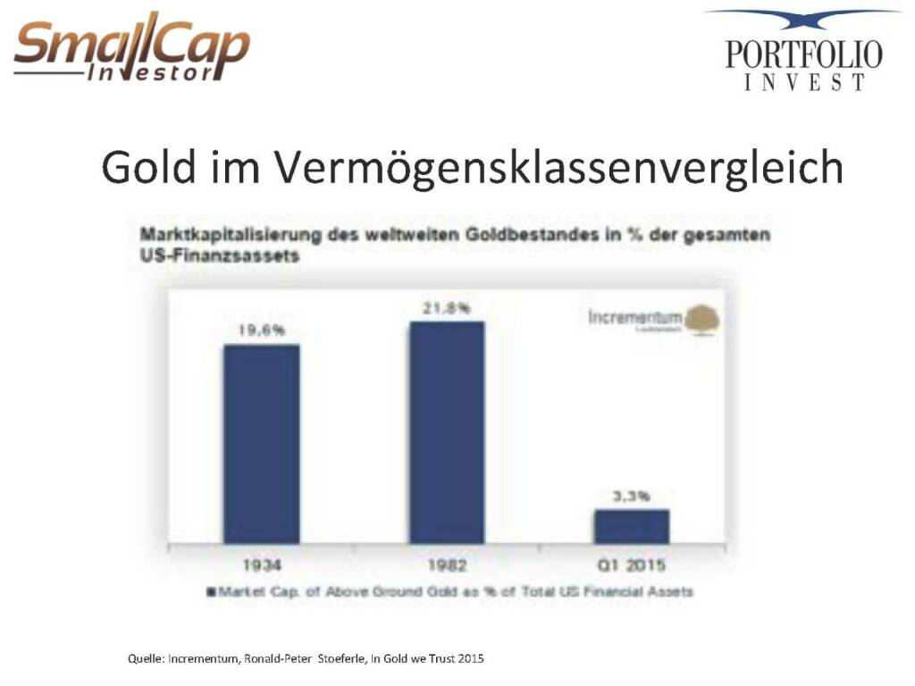 Gold im Vermögensklassenvergleich (12.11.2015) 