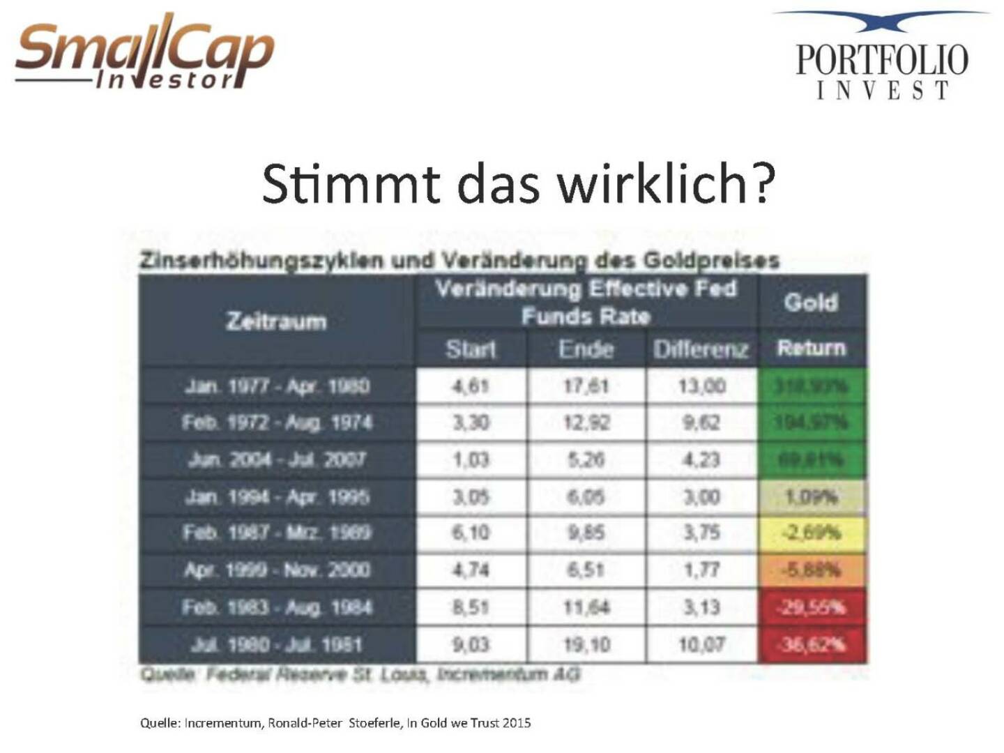 SXmmt das wirklich?