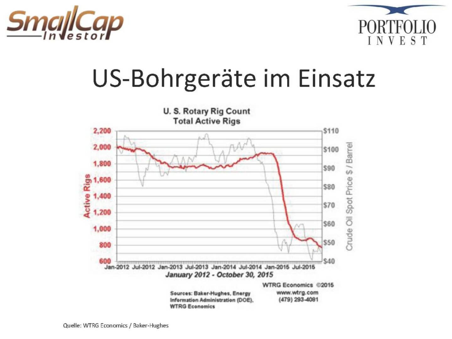 US-Bohrgeräte im Einsatz