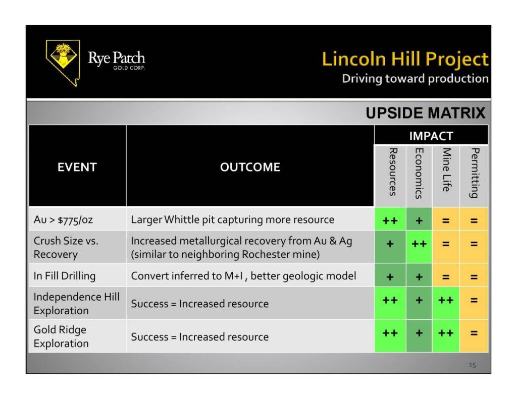 Lincoln Hill Project (12.11.2015) 