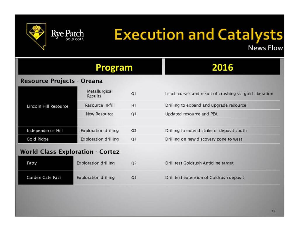 Execution and Catalysts (12.11.2015) 