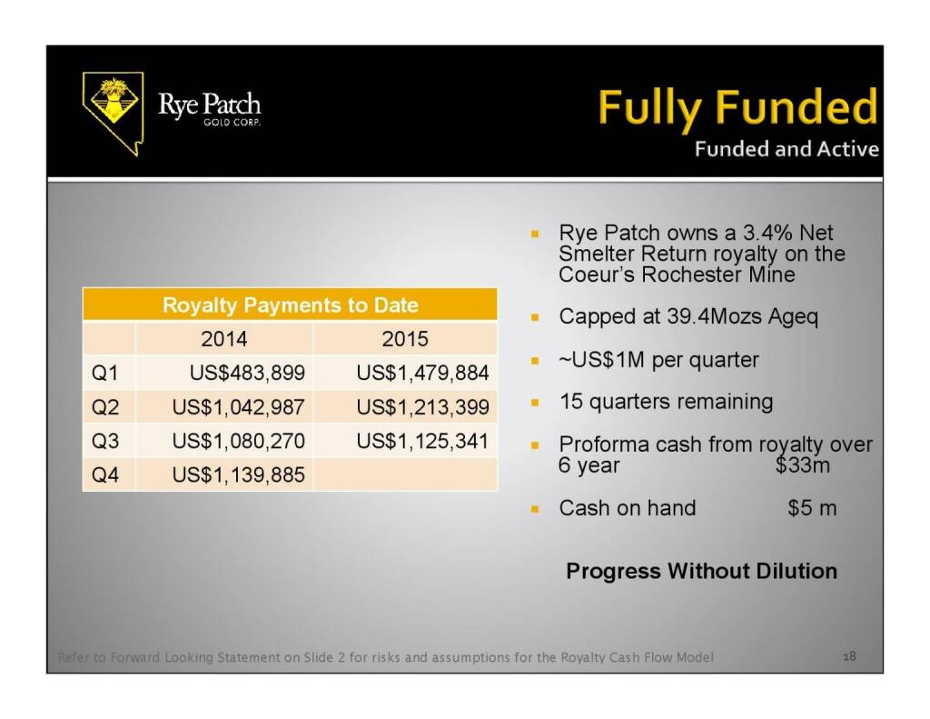 Fully Funded (12.11.2015) 