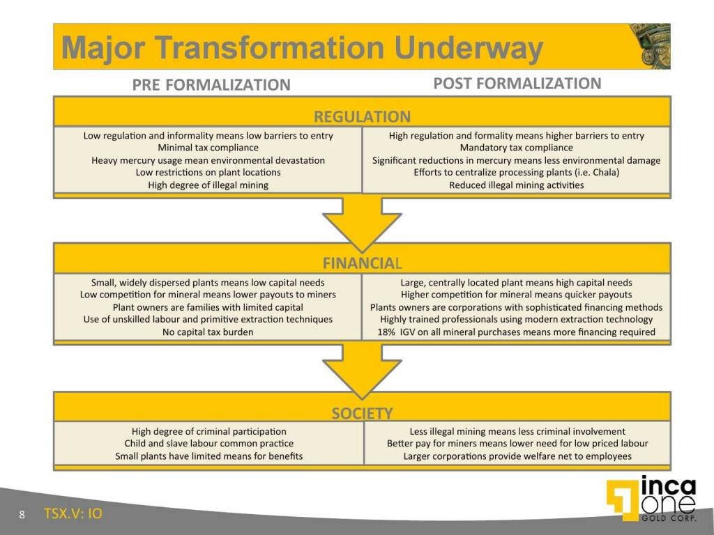 Major Transformation Underway (12.11.2015) 