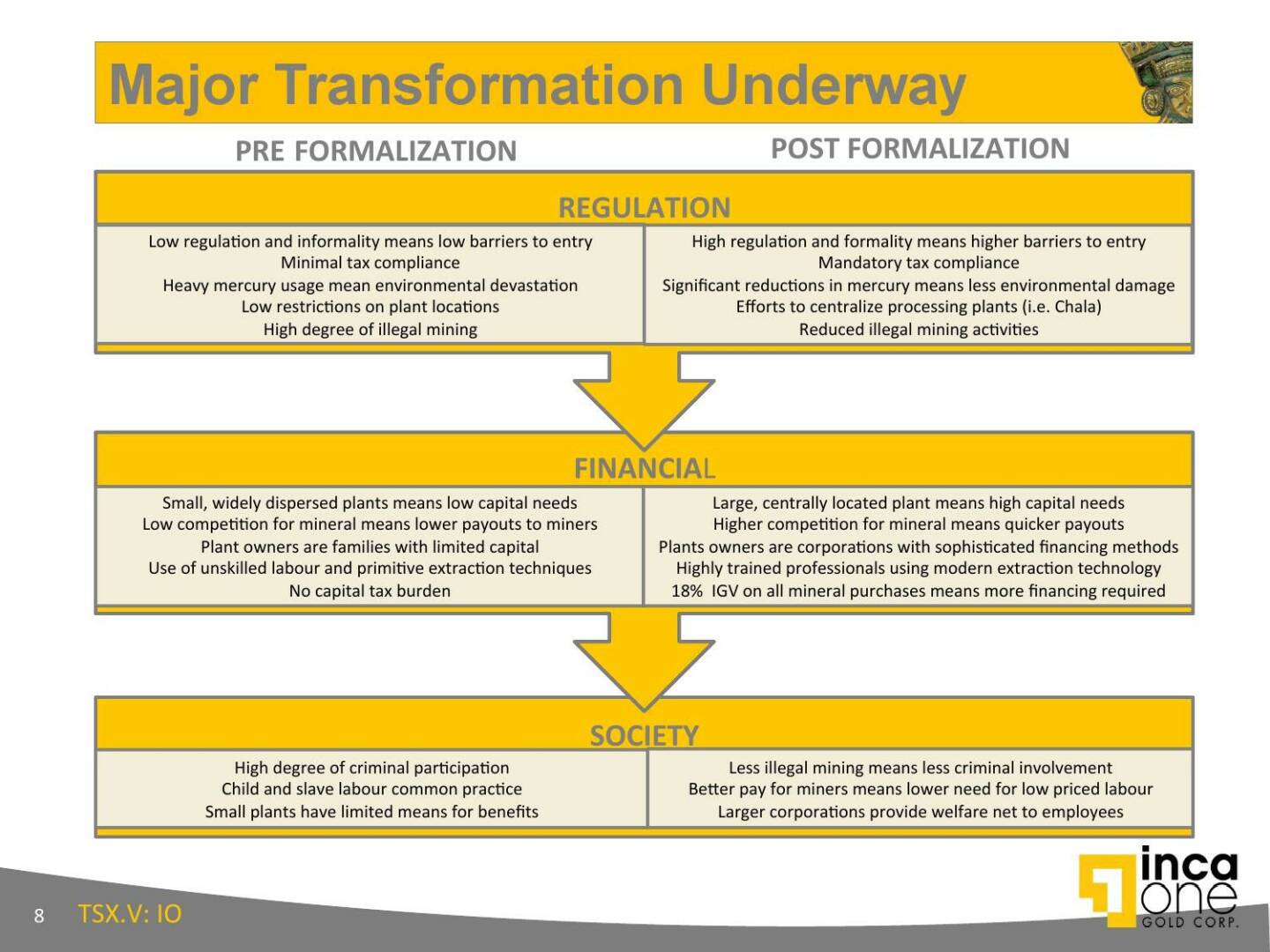 Major Transformation Underway