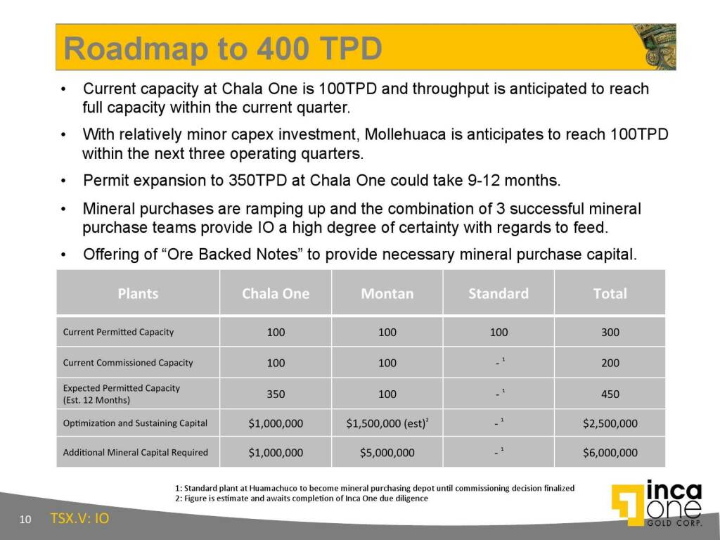 Roadmap to 400 TPD (12.11.2015) 