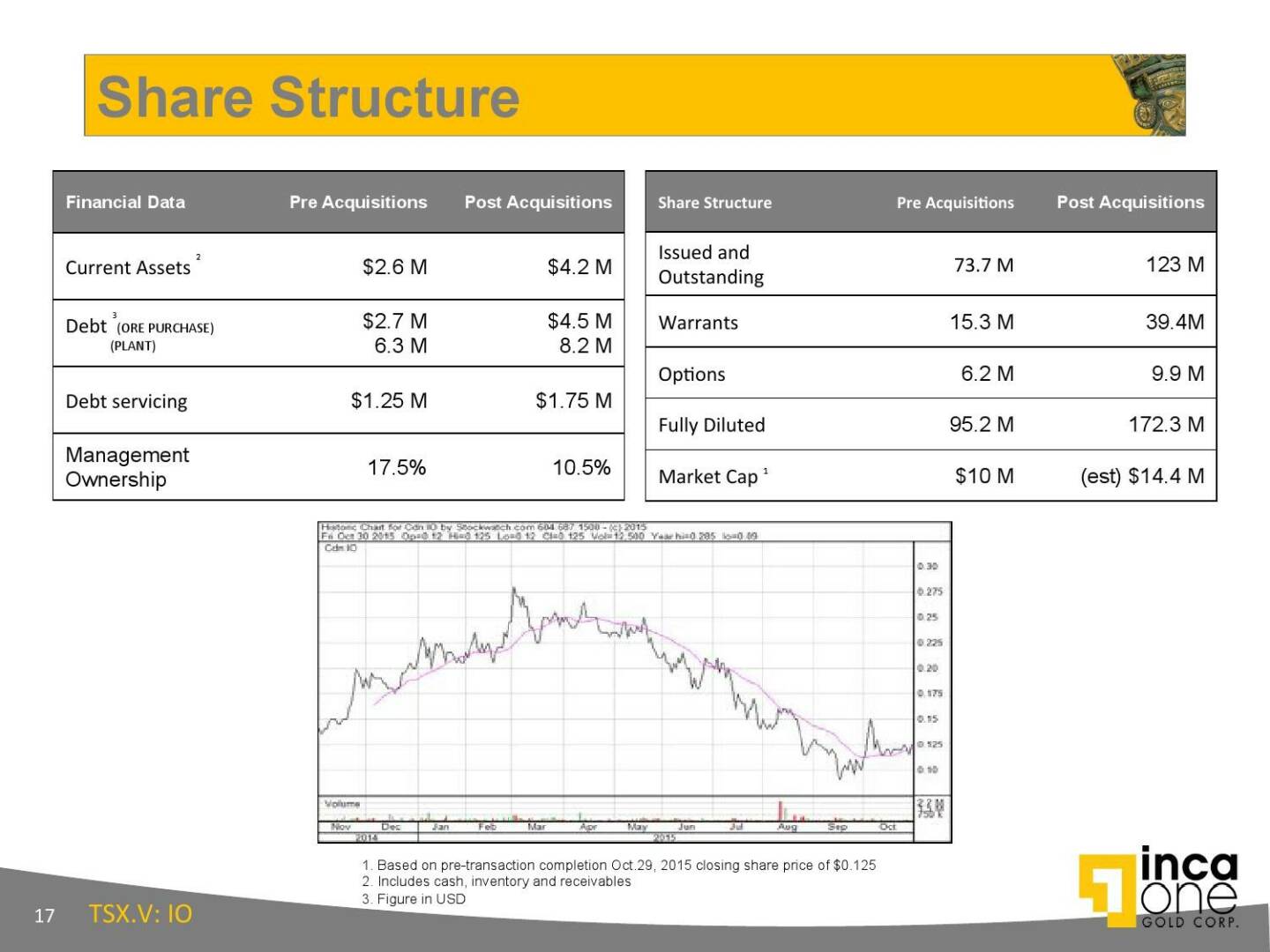 Share Structure