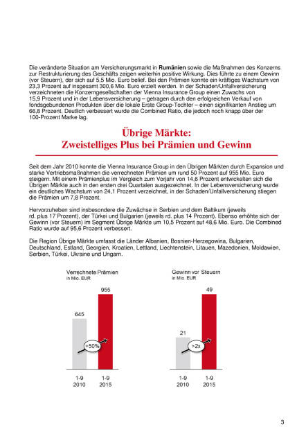 Vienna Insurance Group 1. bis 3. Quartal 2015, Seite 3/5, komplettes Dokument unter http://boerse-social.com/static/uploads/file_488_vienna_insurance_group_1_bis_3_quartal_2015.pdf (24.11.2015) 