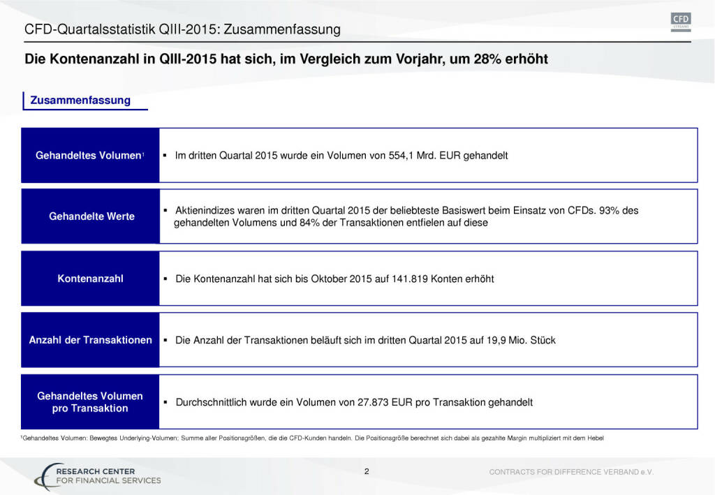 Statistik über den CFD Markt Deutschland, Seite 3/17, komplettes Dokument unter http://boerse-social.com/static/uploads/file_489_statistik_uber_den_cfd_markt_deutschland.pdf (25.11.2015) 