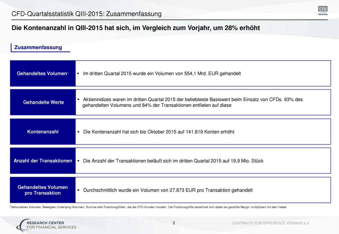 Statistik über den CFD Markt Deutschland, Seite 3/17, komplettes Dokument unter http://boerse-social.com/static/uploads/file_489_statistik_uber_den_cfd_markt_deutschland.pdf