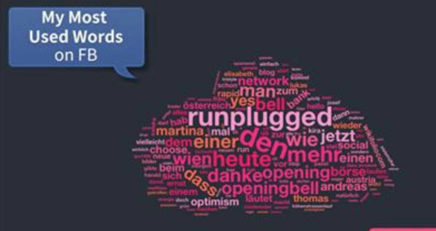 My Most Used Words on FB: Runplugged und Opening Bell