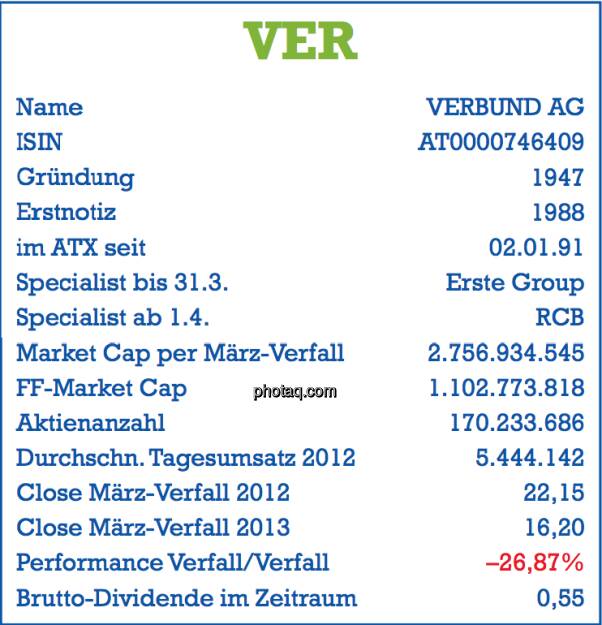 Verbund, VER: Stammdaten der Aktie per März-Verfall 2013 - Name, ISIN, Gründung, Erstnotiz, im ATX seit ... , Specialist, Market Cap, Free Float Market Cap, Aktienanzahl, Tagesumsatz, Dividende - Teil des Posters von  http://www.christian-drastil.com/fachheft/ (29.03.2013) 