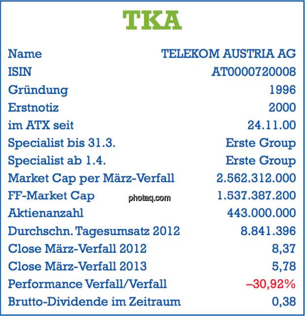 Telekom Austria, TKA: Stammdaten der Aktie per März-Verfall 2013 - Name, ISIN, Gründung, Erstnotiz, im ATX seit ... , Specialist, Market Cap, Free Float Market Cap, Aktienanzahl, Tagesumsatz, Dividende - Teil des Posters von  http://www.christian-drastil.com/fachheft/ (29.03.2013) 