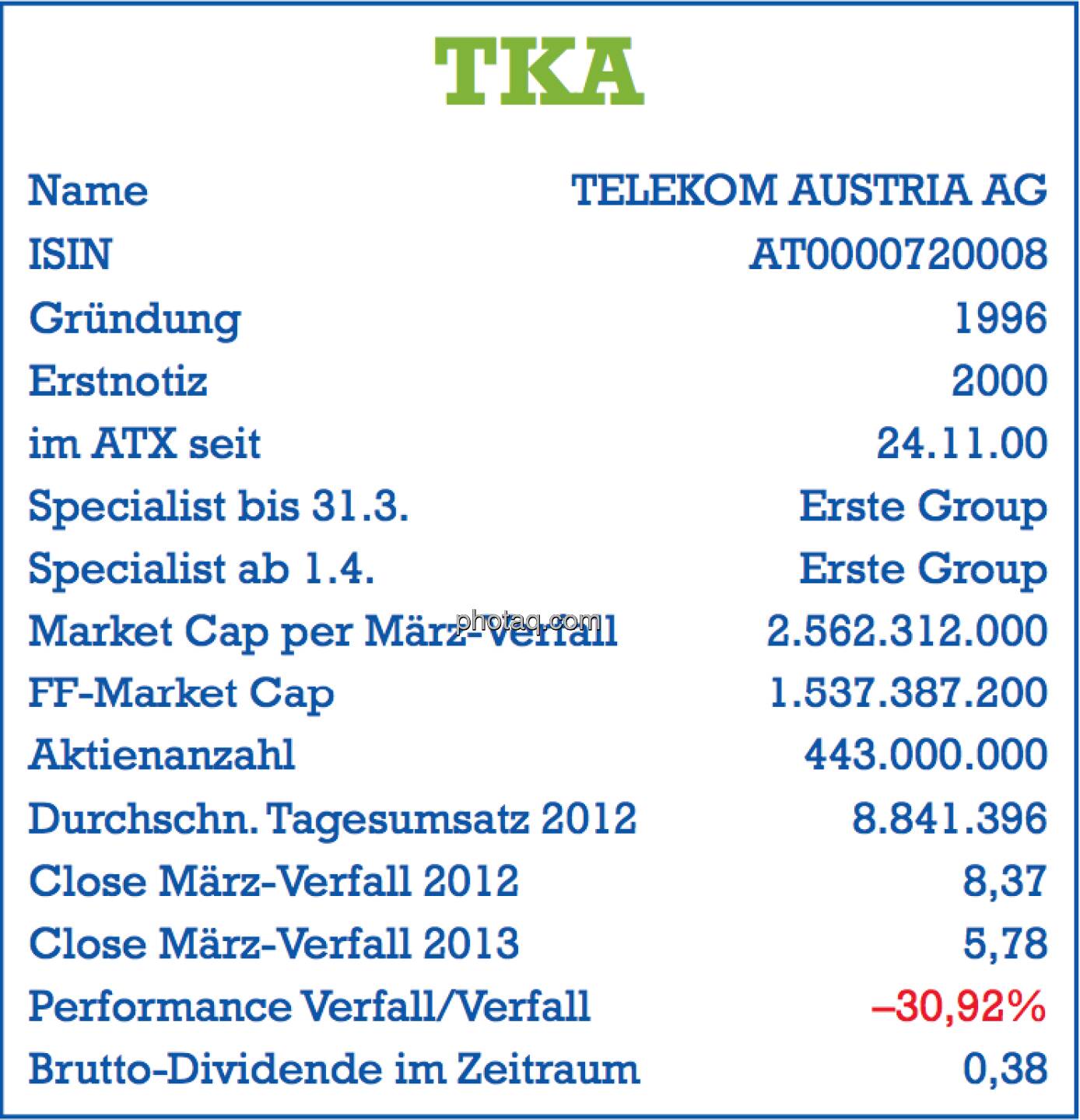 Telekom Austria, TKA: Stammdaten der Aktie per März-Verfall 2013 - Name, ISIN, Gründung, Erstnotiz, im ATX seit ... , Specialist, Market Cap, Free Float Market Cap, Aktienanzahl, Tagesumsatz, Dividende - Teil des Posters von  http://www.christian-drastil.com/fachheft/