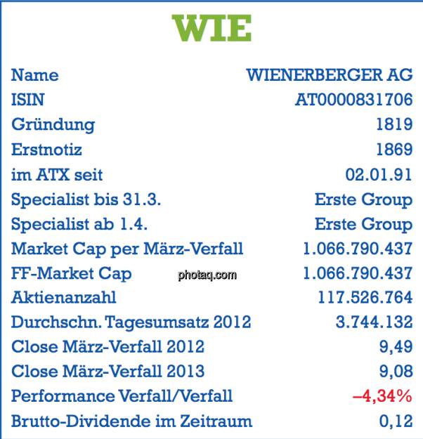 Wienerberger, WIE: Stammdaten der Aktie per März-Verfall 2013 - Name, ISIN, Gründung, Erstnotiz, im ATX seit ... , Specialist, Market Cap, Free Float Market Cap, Aktienanzahl, Tagesumsatz, Dividende - Teil des Posters von  http://www.christian-drastil.com/fachheft/ (29.03.2013) 