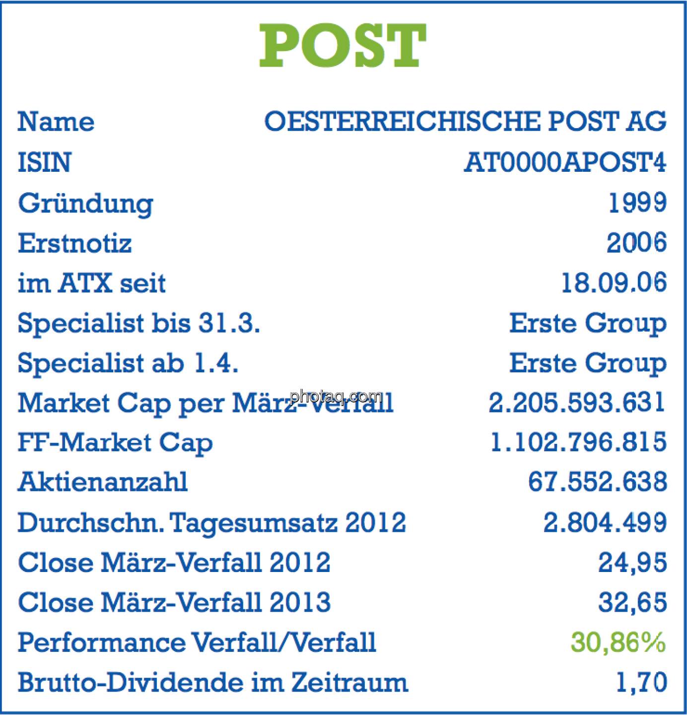 Österreichische Post AG, Post: Stammdaten der Aktie per März-Verfall 2013 - Name, ISIN, Gründung, Erstnotiz, im ATX seit ... , Specialist, Market Cap, Free Float Market Cap, Aktienanzahl, Tagesumsatz, Dividende - Teil des Posters von  http://www.christian-drastil.com/fachheft/