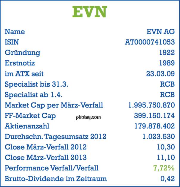 EVN: Stammdaten der Aktie per März-Verfall 2013 - Name, ISIN, Gründung, Erstnotiz, im ATX seit ... , Specialist, Market Cap, Free Float Market Cap, Aktienanzahl, Tagesumsatz, Dividende - Teil des Posters von  http://www.christian-drastil.com/fachheft/ (29.03.2013) 