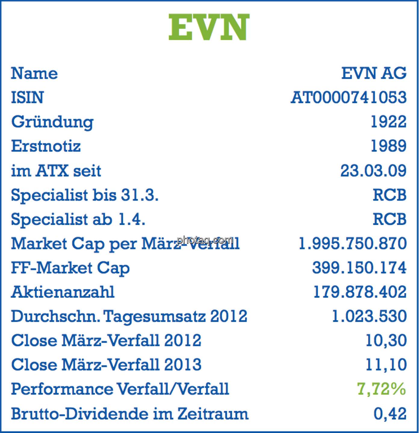 EVN: Stammdaten der Aktie per März-Verfall 2013 - Name, ISIN, Gründung, Erstnotiz, im ATX seit ... , Specialist, Market Cap, Free Float Market Cap, Aktienanzahl, Tagesumsatz, Dividende - Teil des Posters von  http://www.christian-drastil.com/fachheft/