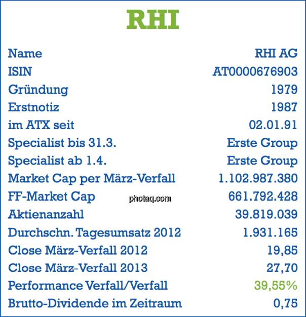 RHI: Stammdaten der Aktie per März-Verfall 2013 - Name, ISIN, Gründung, Erstnotiz, im ATX seit ... , Specialist, Market Cap, Free Float Market Cap, Aktienanzahl, Tagesumsatz, Dividende - Teil des Posters von  http://www.christian-drastil.com/fachheft/ (29.03.2013) 