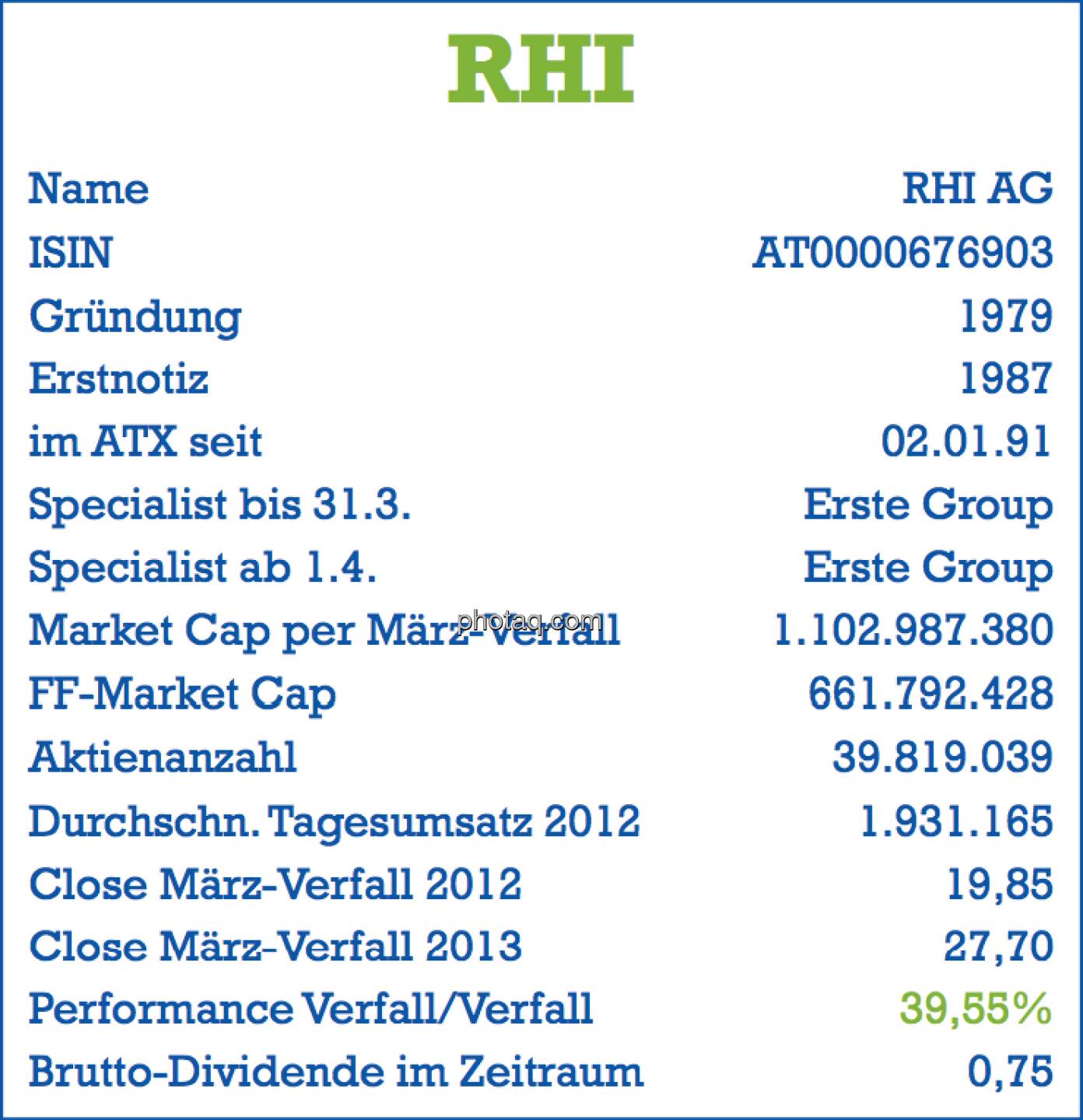 RHI: Stammdaten der Aktie per März-Verfall 2013 - Name, ISIN, Gründung, Erstnotiz, im ATX seit ... , Specialist, Market Cap, Free Float Market Cap, Aktienanzahl, Tagesumsatz, Dividende - Teil des Posters von  http://www.christian-drastil.com/fachheft/