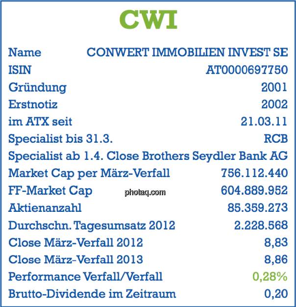 conwert, CWI: Stammdaten der Aktie per März-Verfall 2013 - Name, ISIN, Gründung, Erstnotiz, im ATX seit ... , Specialist, Market Cap, Free Float Market Cap, Aktienanzahl, Tagesumsatz, Dividende - Teil des Posters von  http://www.christian-drastil.com/fachheft/ (29.03.2013) 