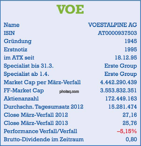 voestalpine, VOE: Stammdaten der Aktie per März-Verfall 2013 - Name, ISIN, Gründung, Erstnotiz, im ATX seit ... , Specialist, Market Cap, Free Float Market Cap, Aktienanzahl, Tagesumsatz, Dividende - Teil des Posters von  http://www.christian-drastil.com/fachheft/ (29.03.2013) 